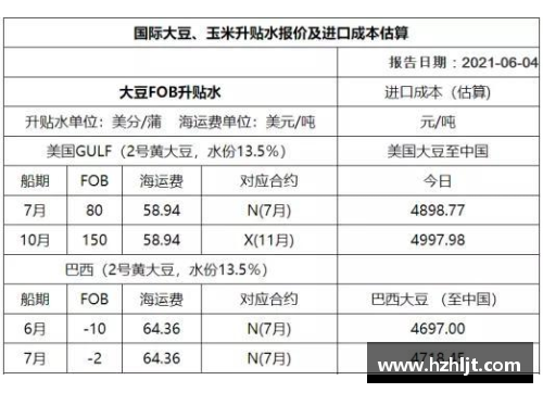 腰球员排名及其影响因素分析